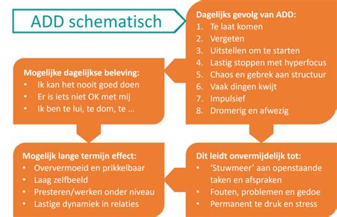 add symptomen relatie|Omgaan met ADHD partner of ADD partner: TIPS